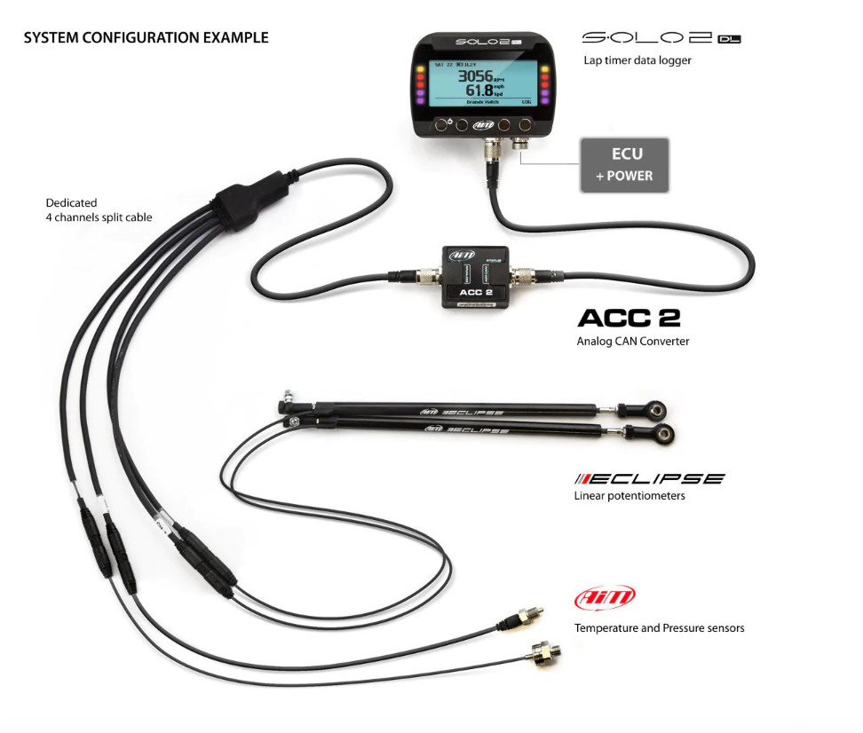 AIM ACC2 CAN Input Module