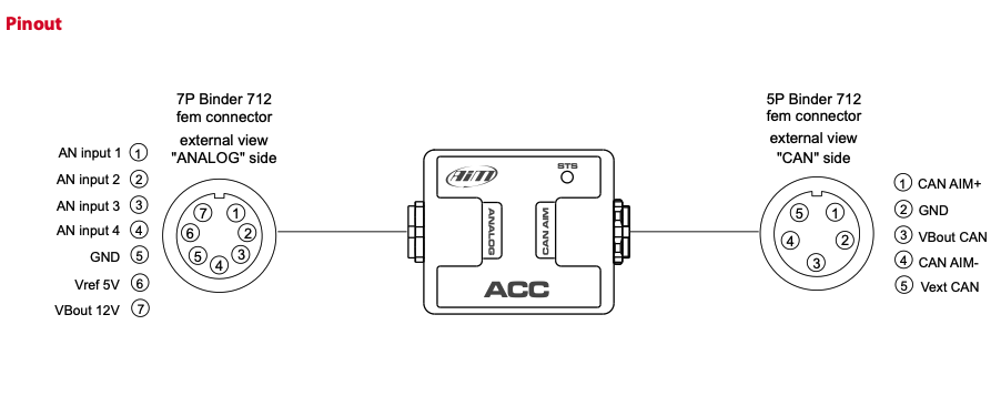 AIM ACC CAN Input Module