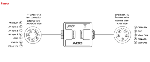 AIM ACC CAN Input Module
